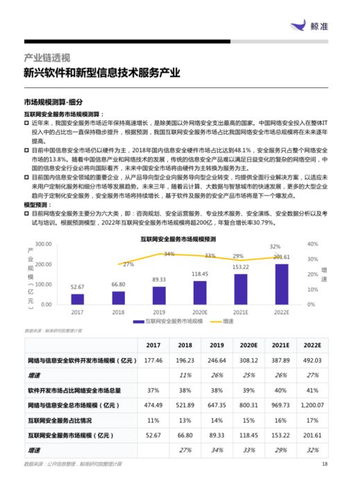 软件与服务板块强势领跑 鲸准月报揭示新一代信息技术产业新动能